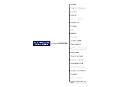 2019年6月英语四级高频词汇盘点：医疗健康
