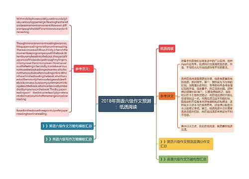 2018年英语六级作文预测：纸质阅读