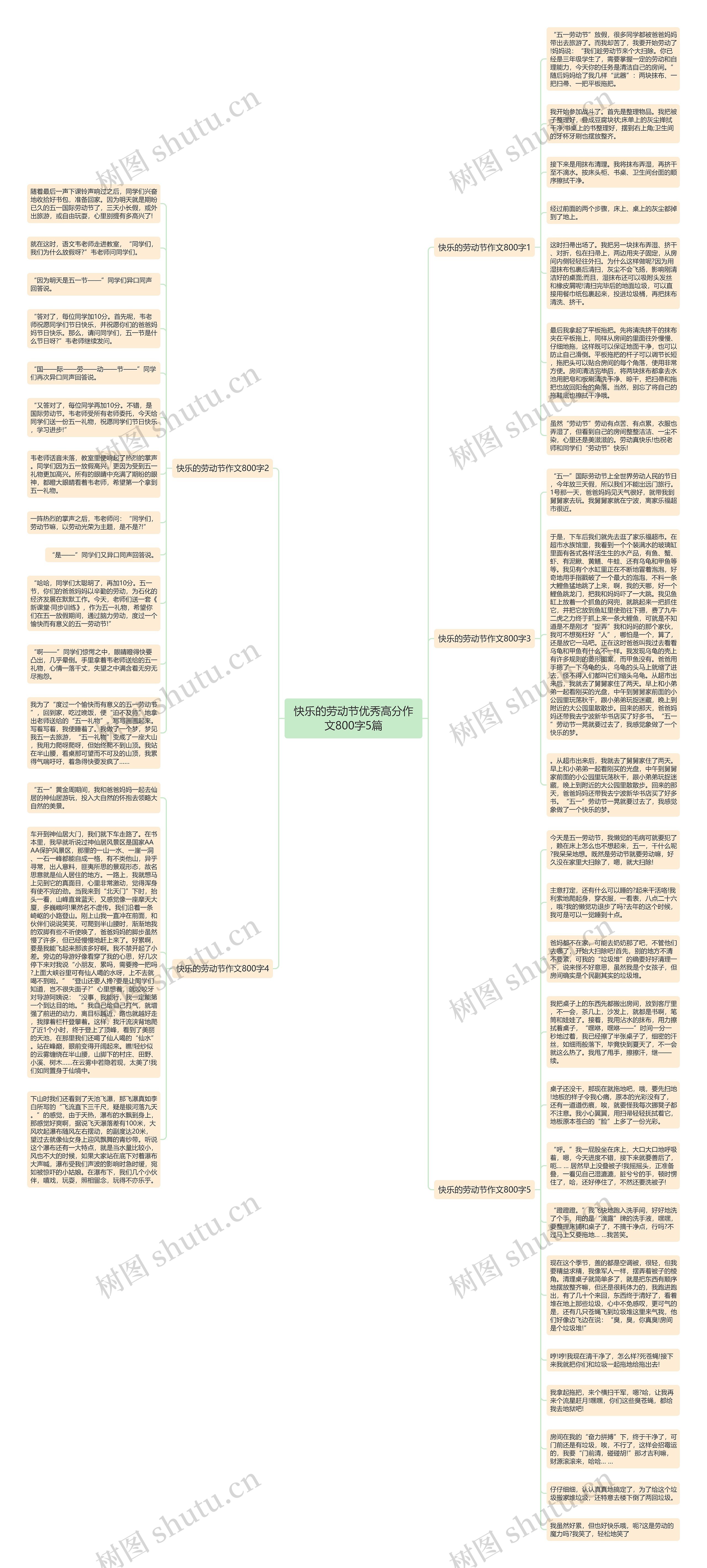 快乐的劳动节优秀高分作文800字5篇思维导图