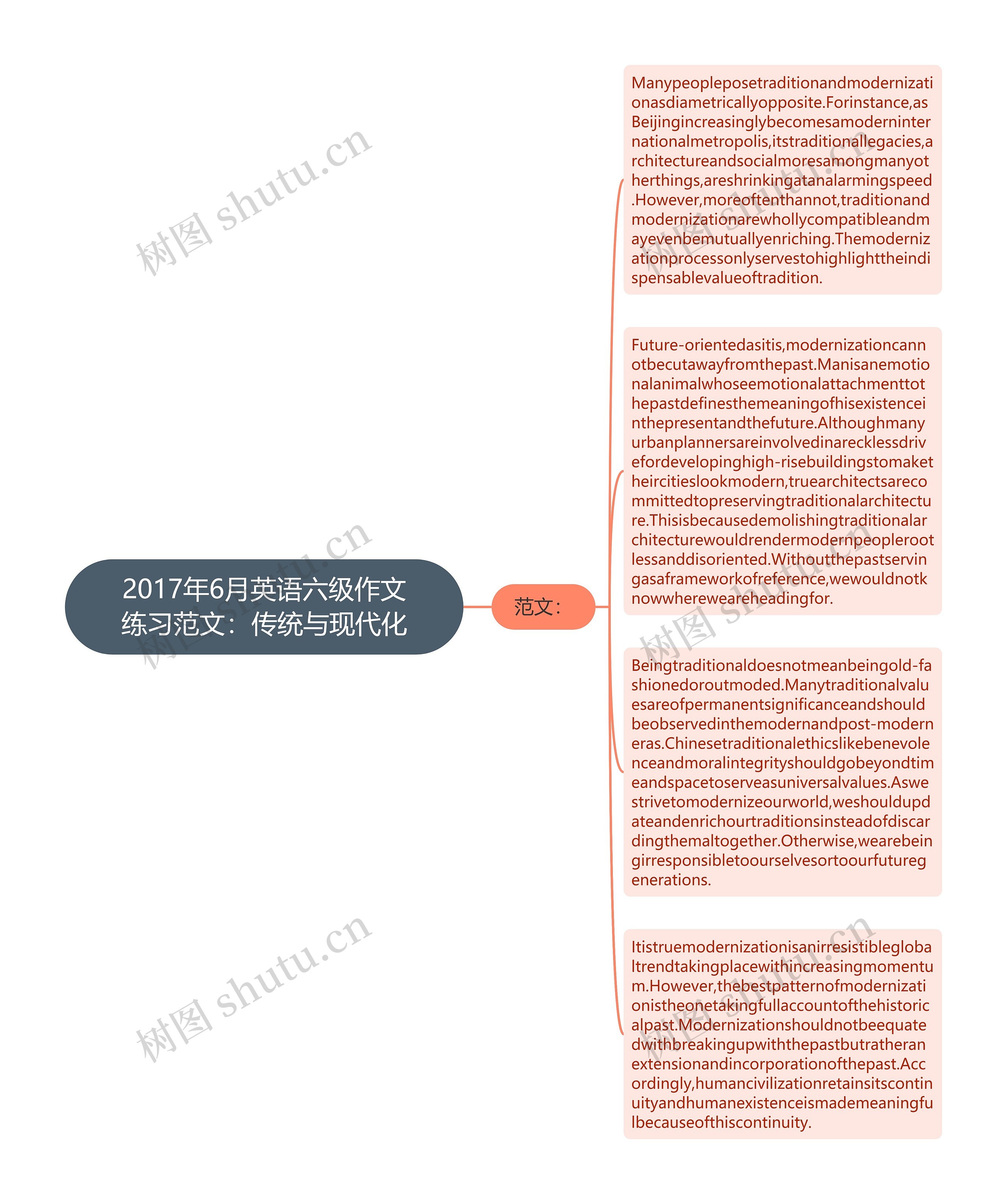 2017年6月英语六级作文练习范文：传统与现代化