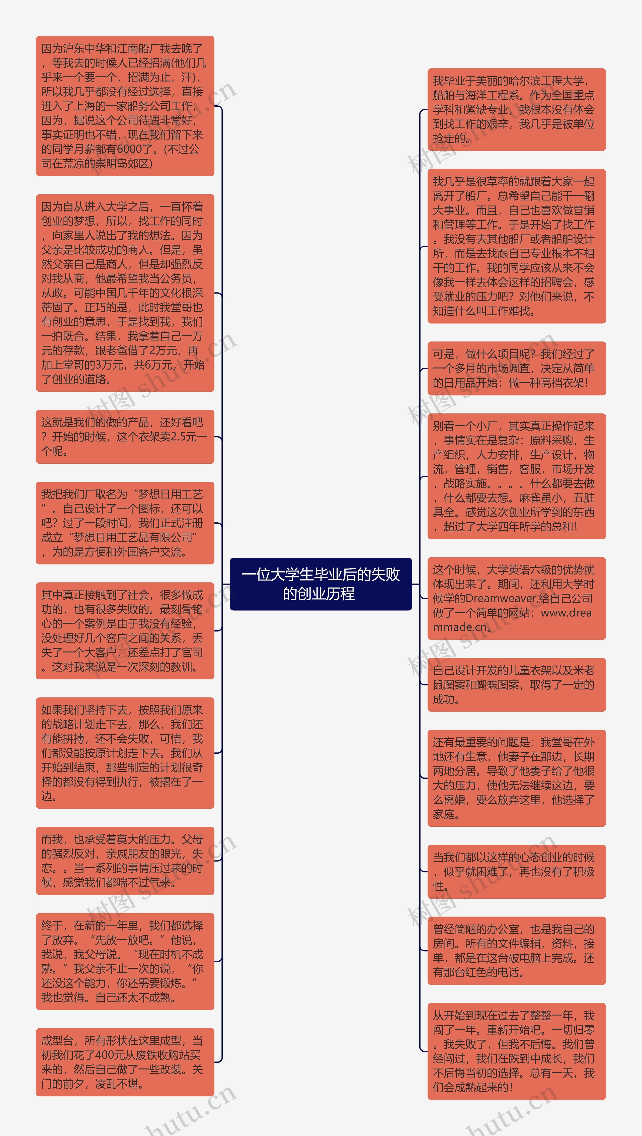 一位大学生毕业后的失败的创业历程 思维导图