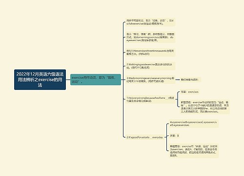 2022年12月英语六级语法用法辨析之exercise的用法 2022年12月英语六级语法用法辨析之exercise的用法