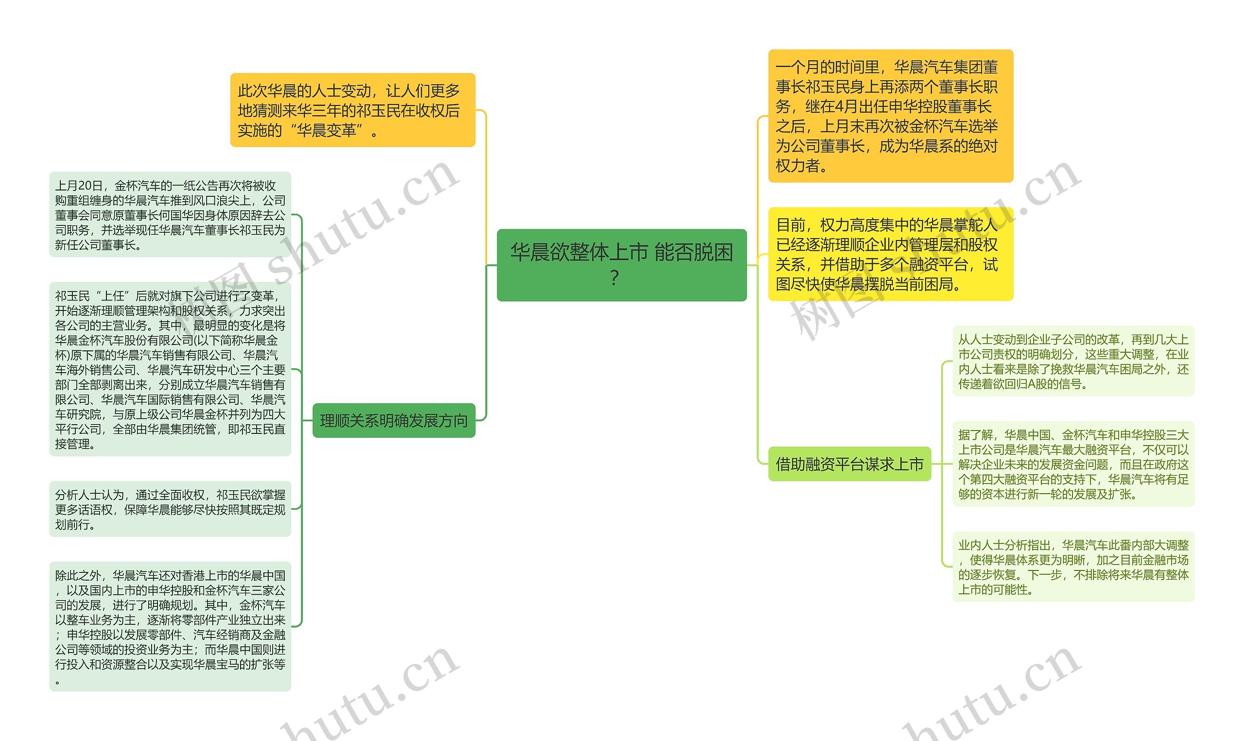 华晨欲整体上市 能否脱困？ 