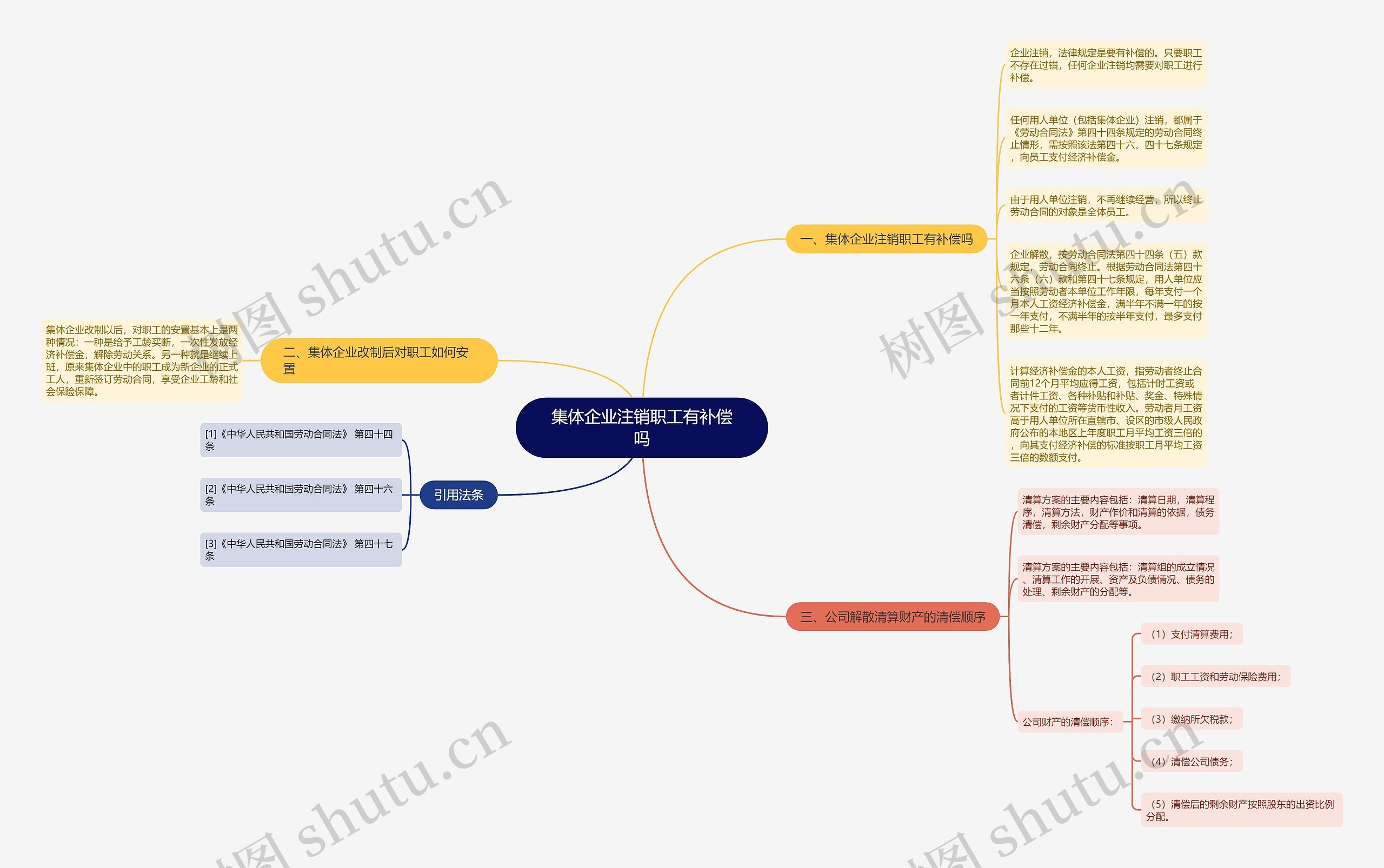 集体企业注销职工有补偿吗 集体企业注销职工有补偿吗
