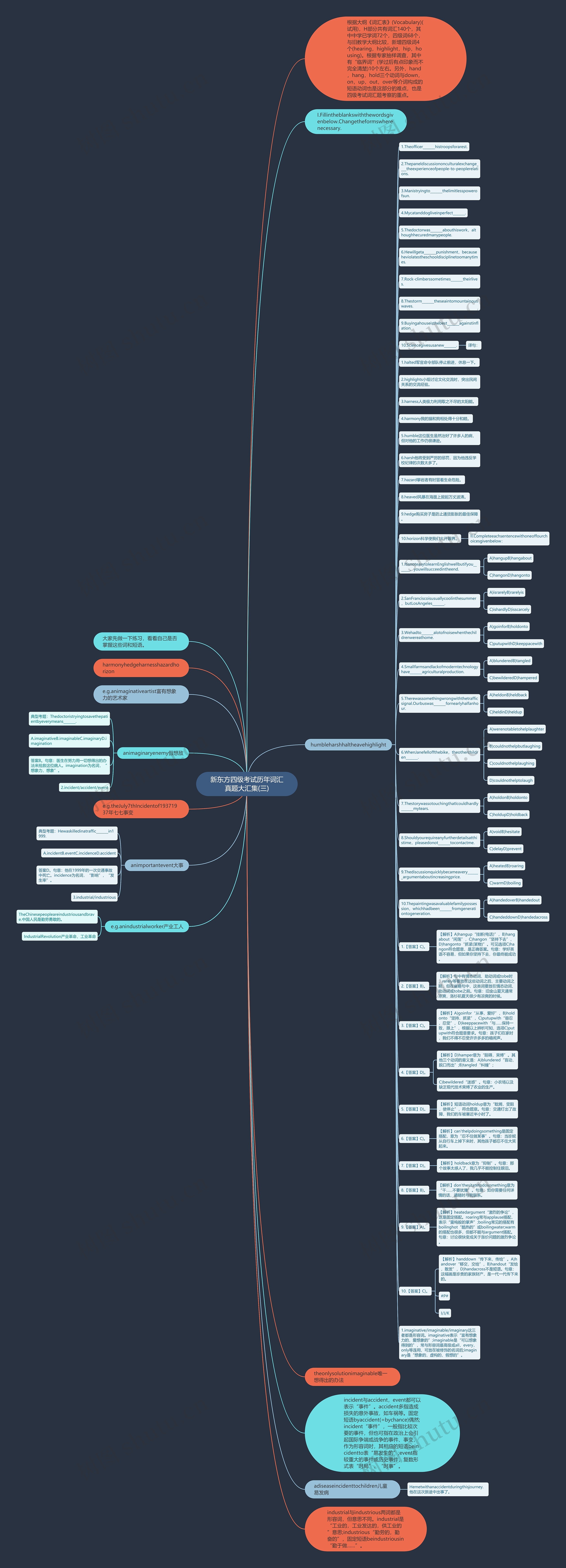 新东方四级考试历年词汇真题大汇集(三)思维导图