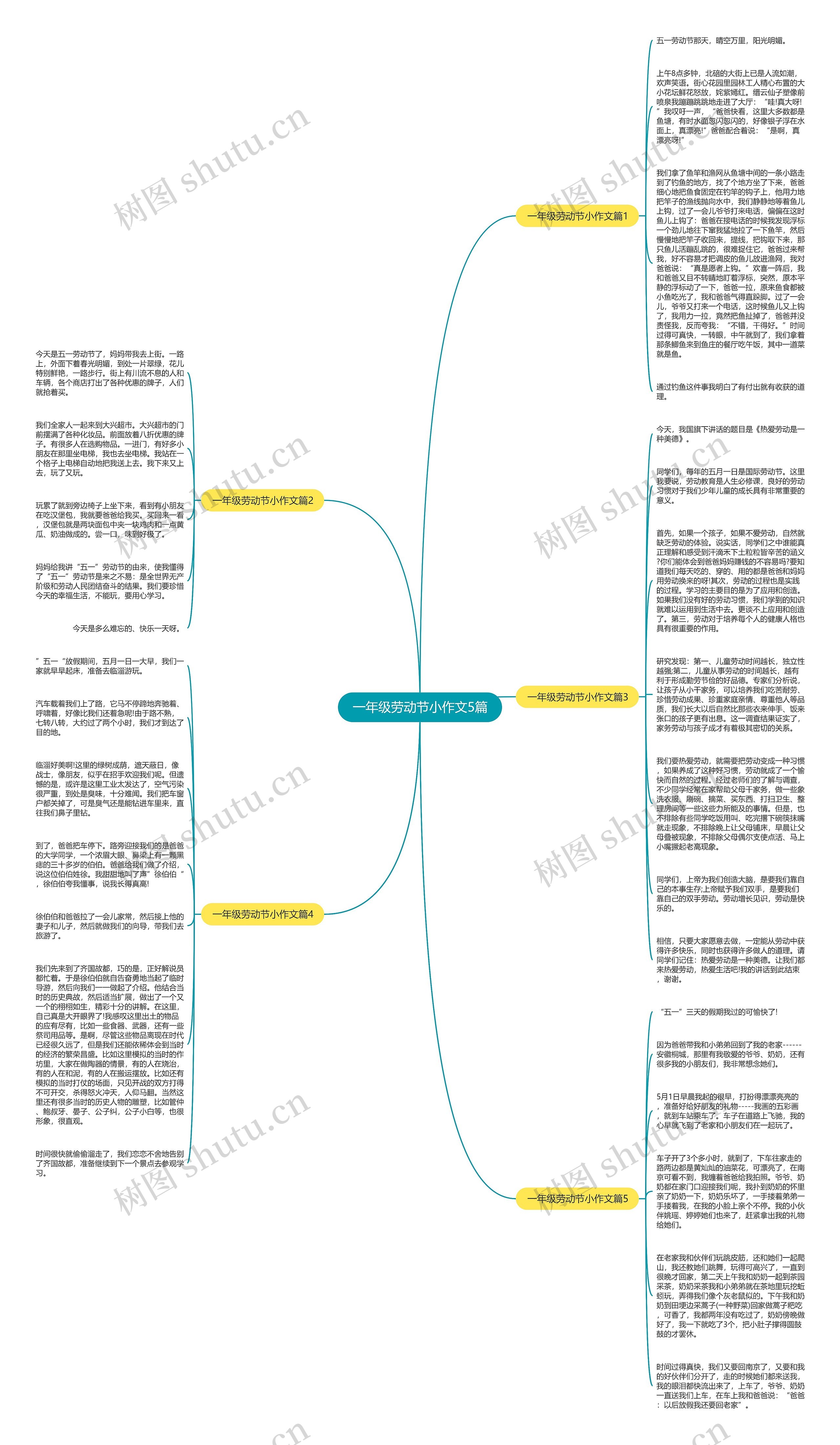 一年级劳动节小作文5篇思维导图