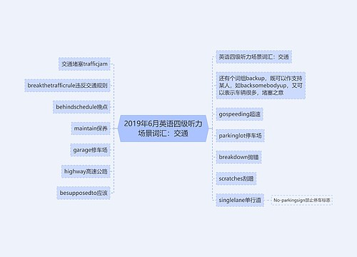 2019年6月英语四级听力场景词汇：交通