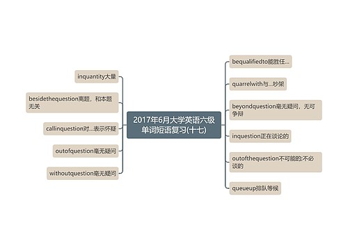 2017年6月大学英语六级单词短语复习(十七)