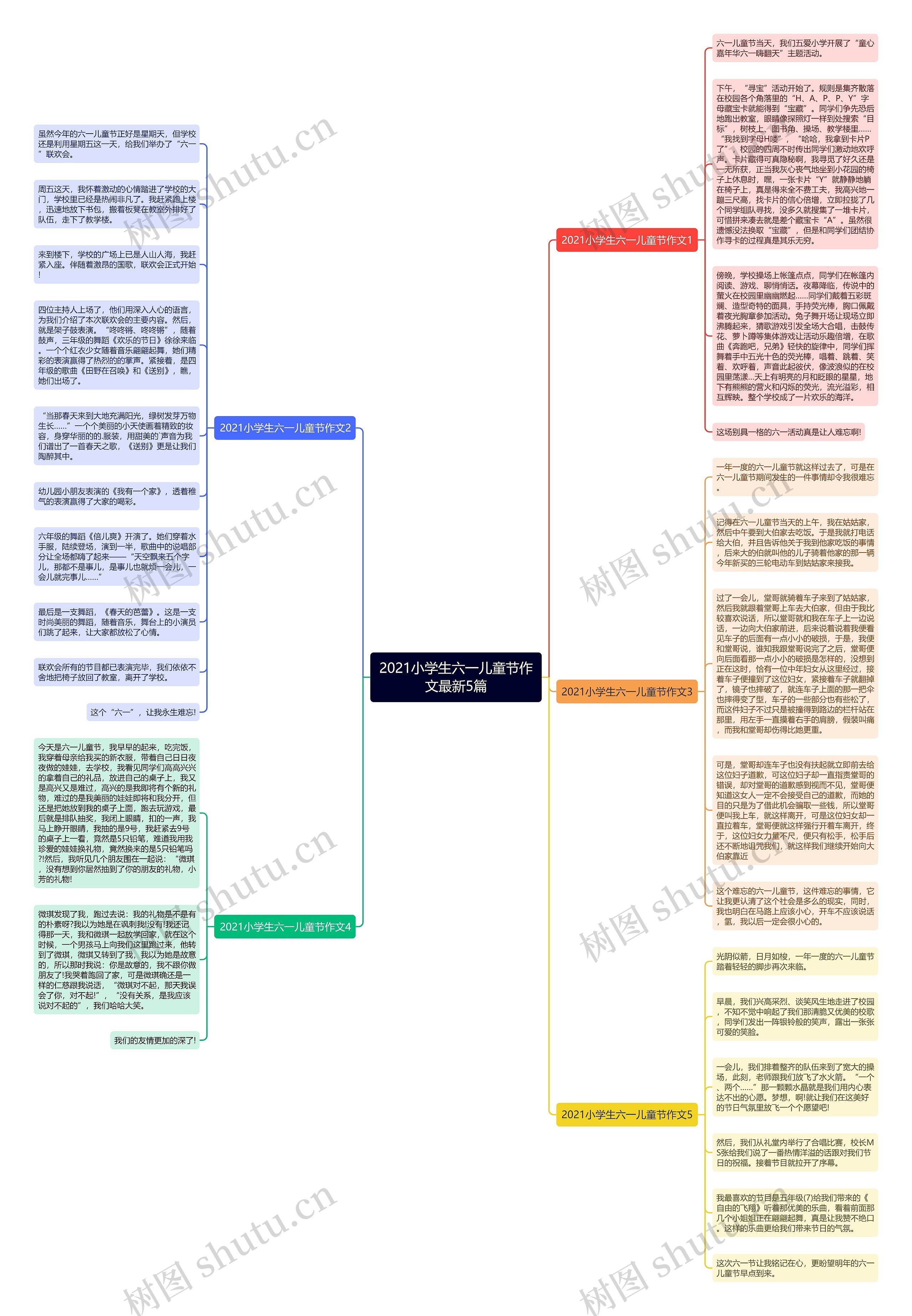 2021小学生六一儿童节作文最新5篇思维导图