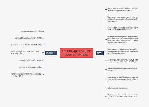 2017年6月英语六级作文练习范文：学生贷款