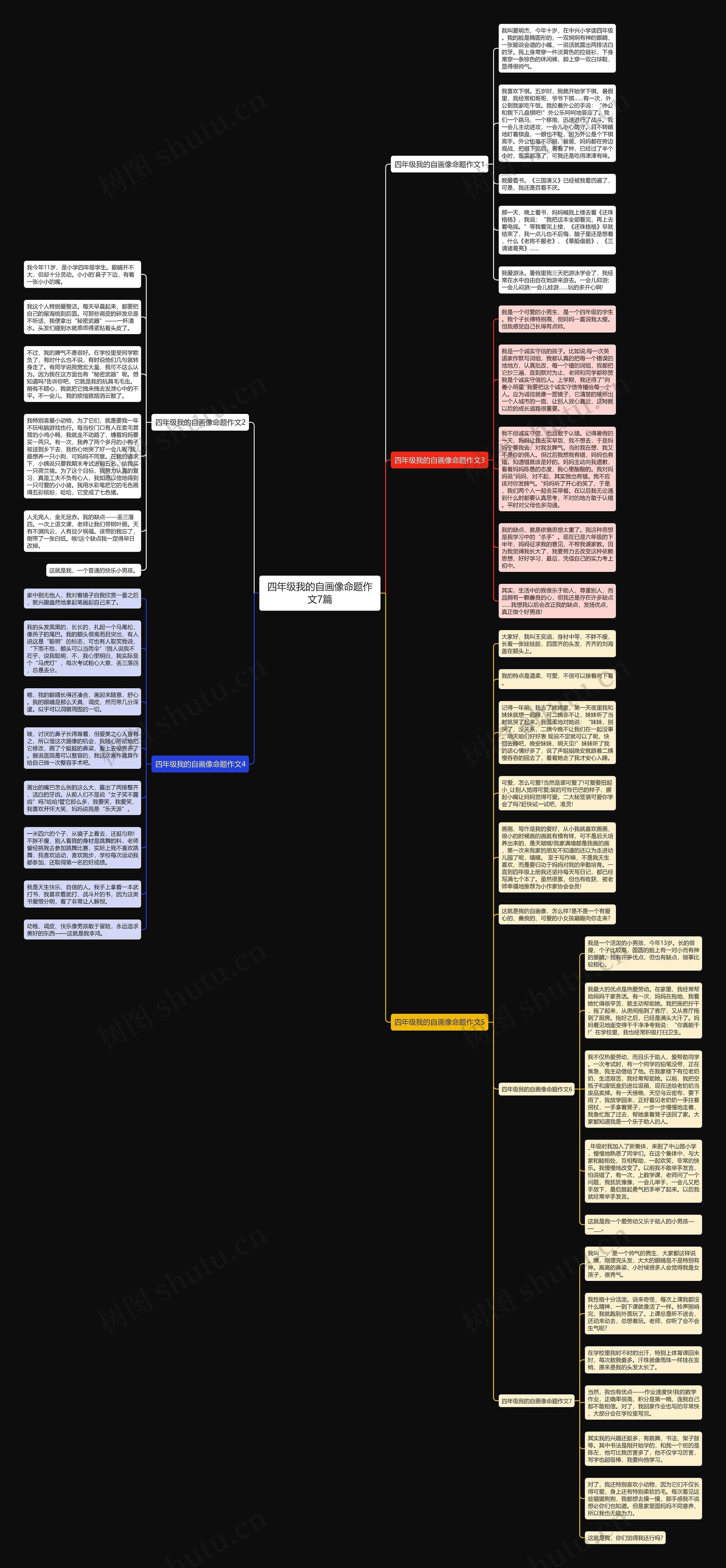 四年级我的自画像命题作文7篇思维导图