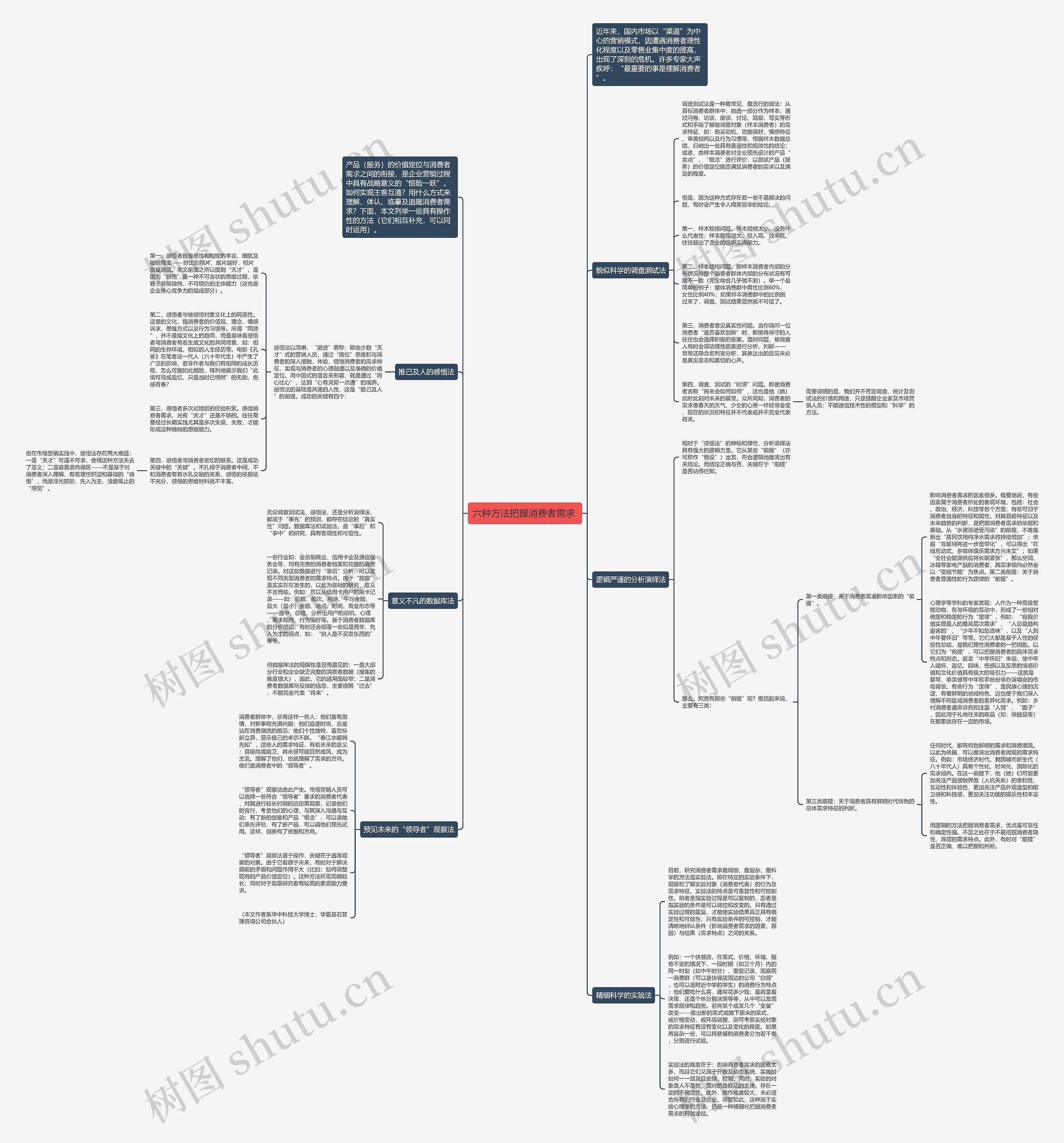 六种方法把握消费者需求 思维导图
