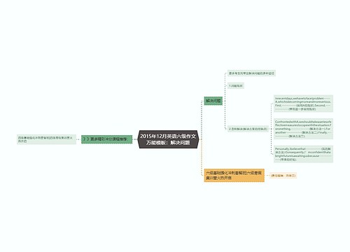 2015年12月英语六级作文万能模板：解决问题