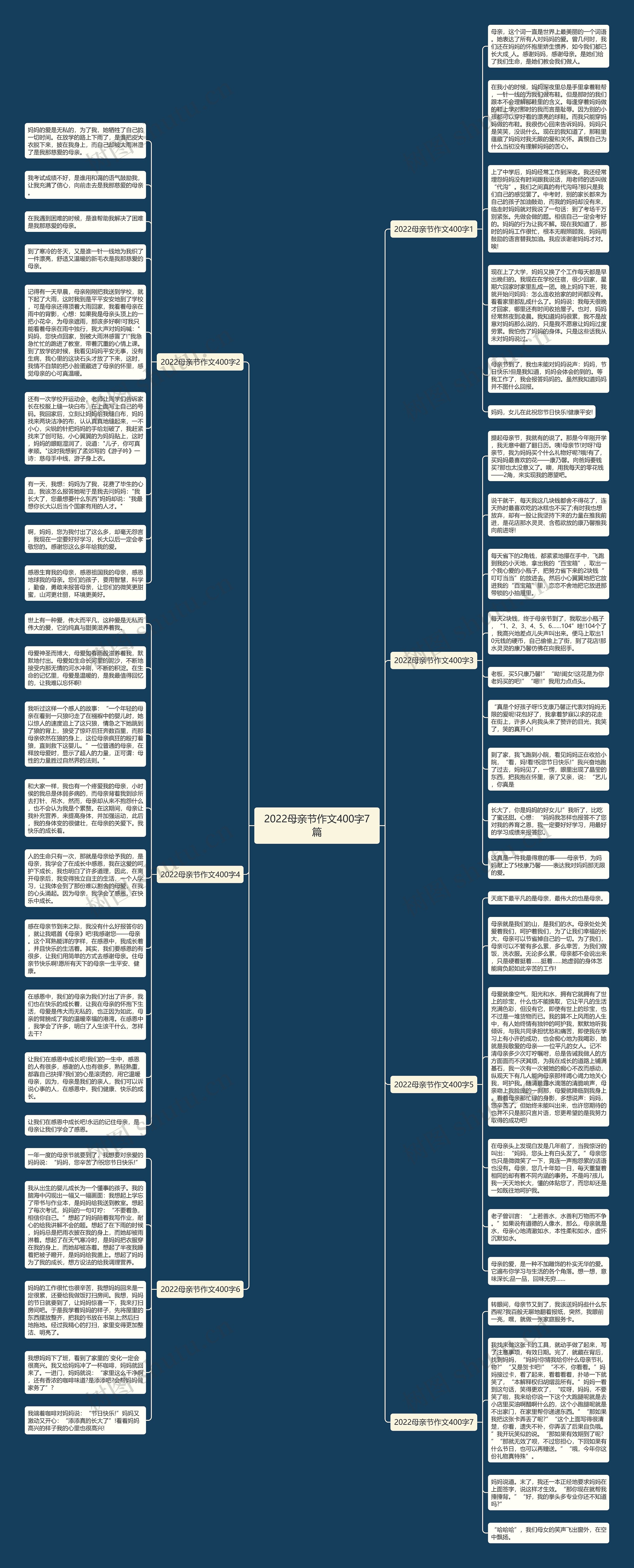 2022母亲节作文400字7篇