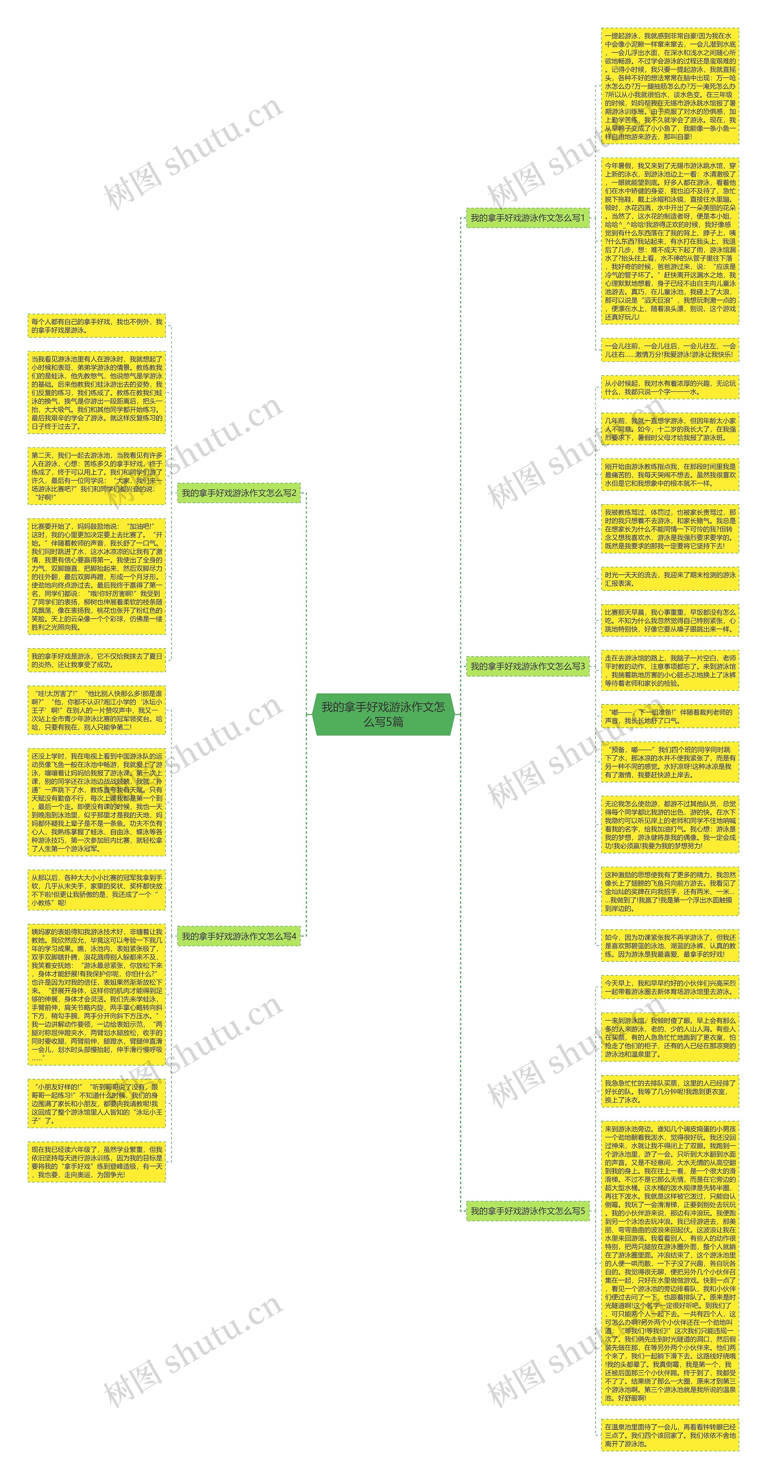 我的拿手好戏游泳作文怎么写5篇思维导图
