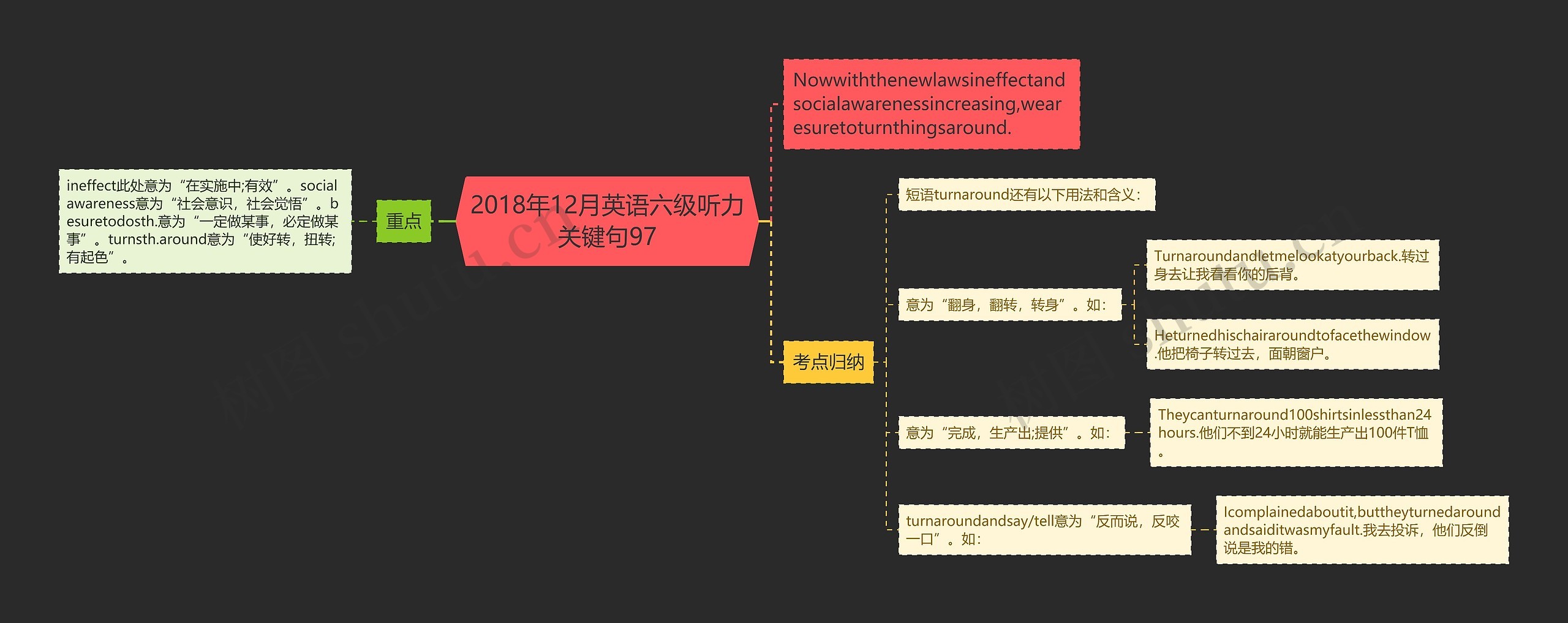 2018年12月英语六级听力关键句97