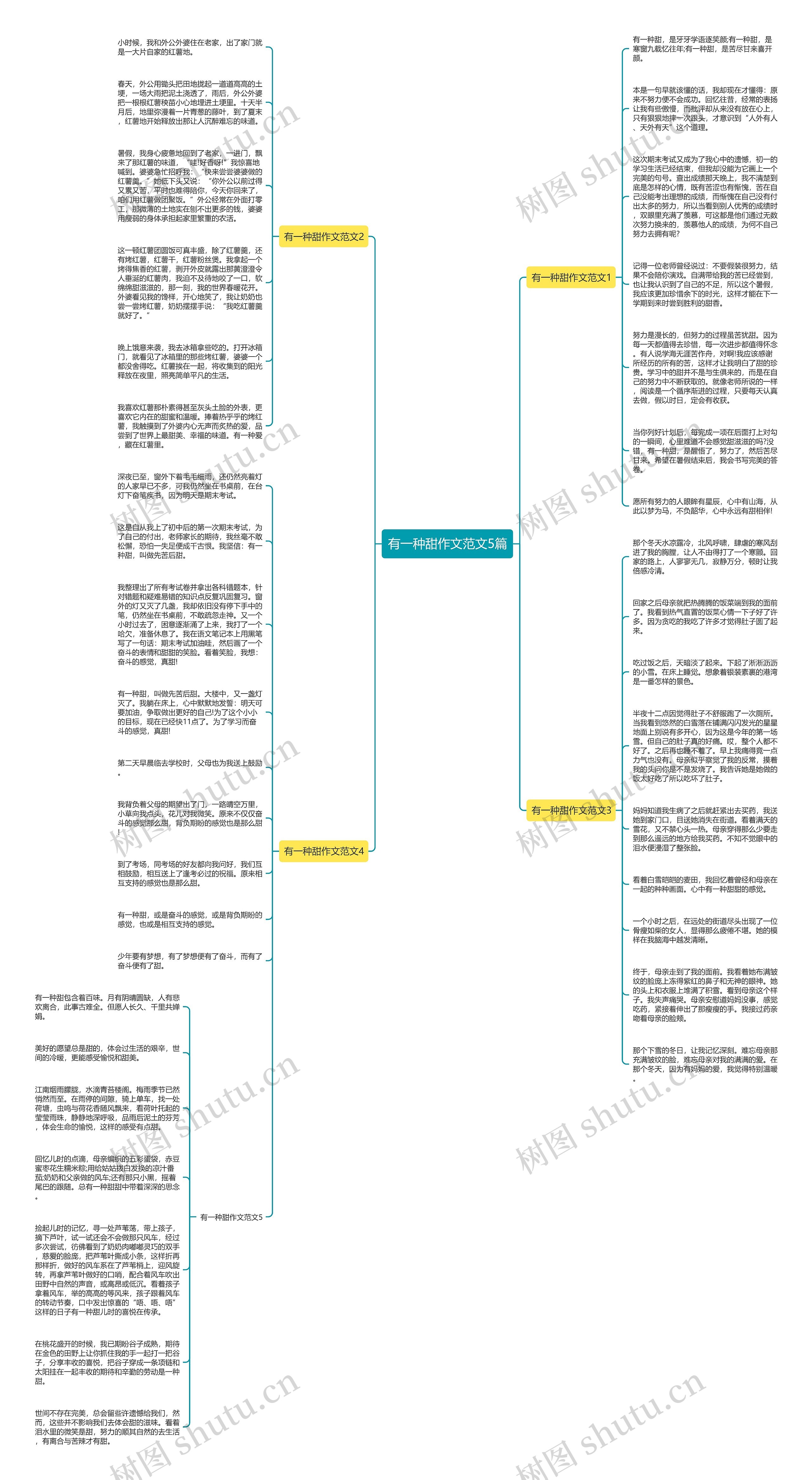 有一种甜作文范文5篇思维导图