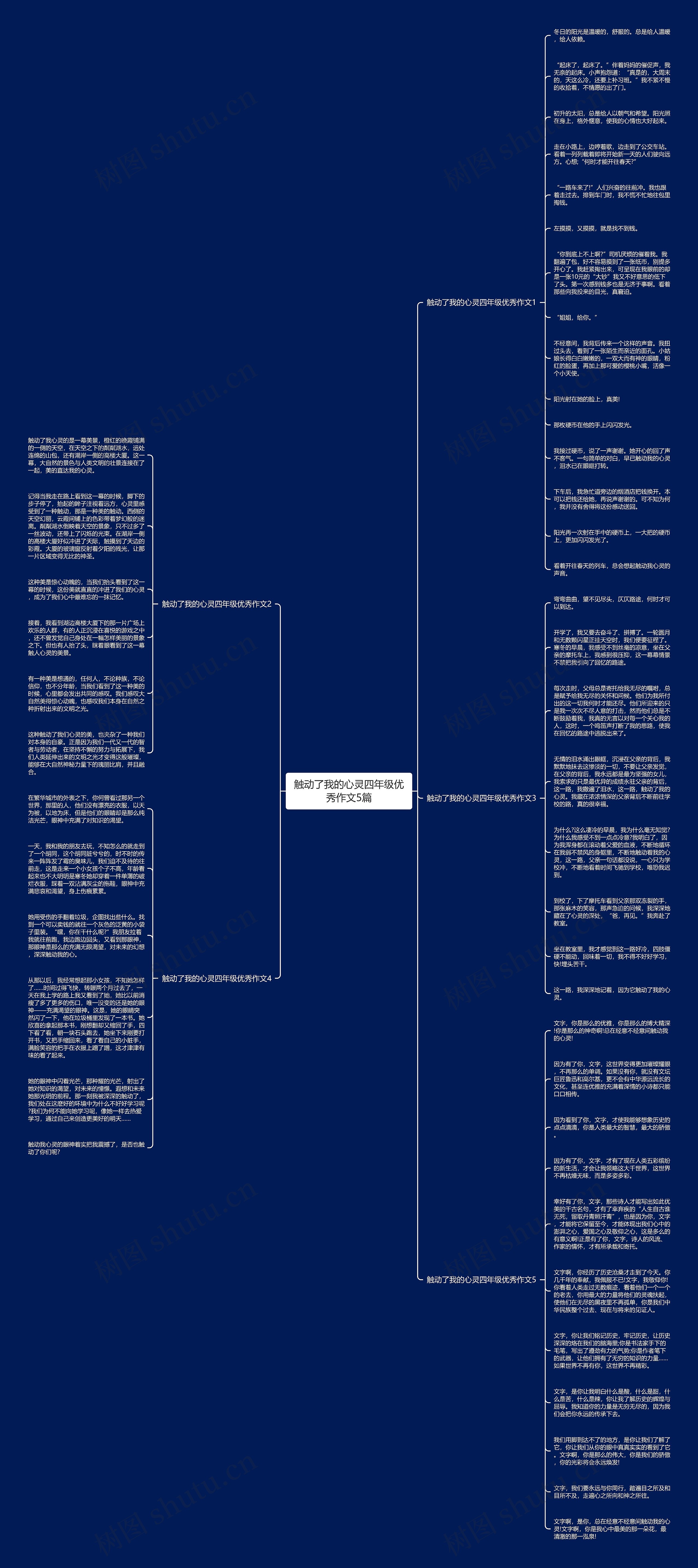 触动了我的心灵四年级优秀作文5篇思维导图