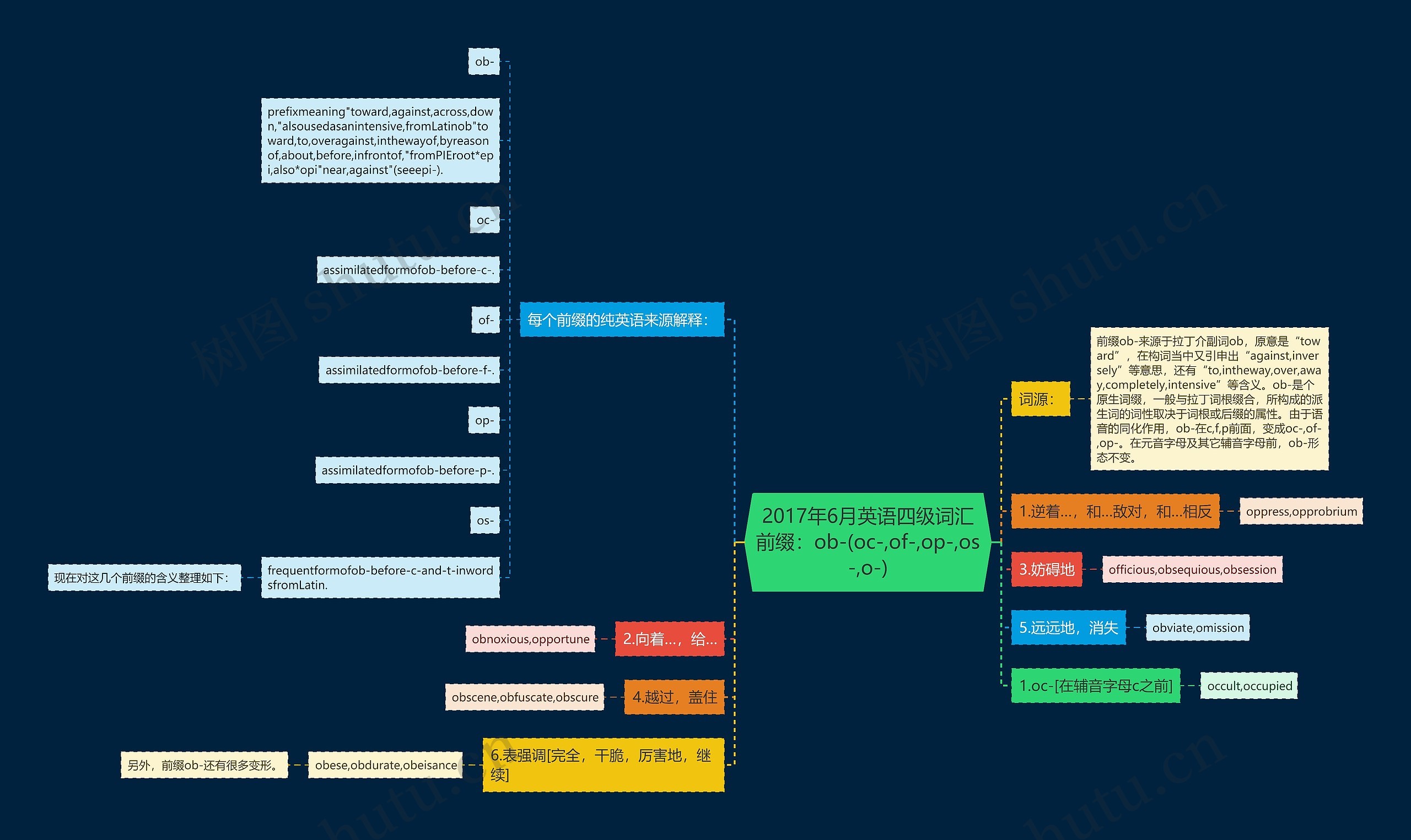 2017年6月英语四级词汇前缀：ob-(oc-,of-,op-,os-,o-)