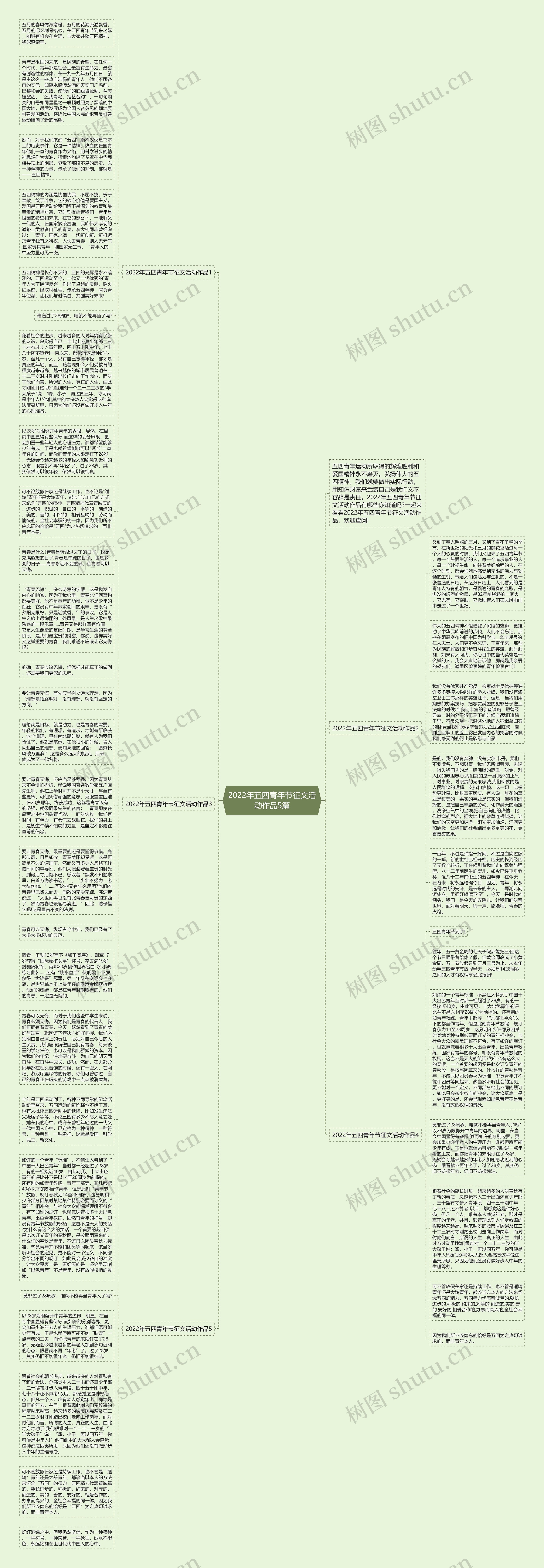 2022年五四青年节征文活动作品5篇思维导图
