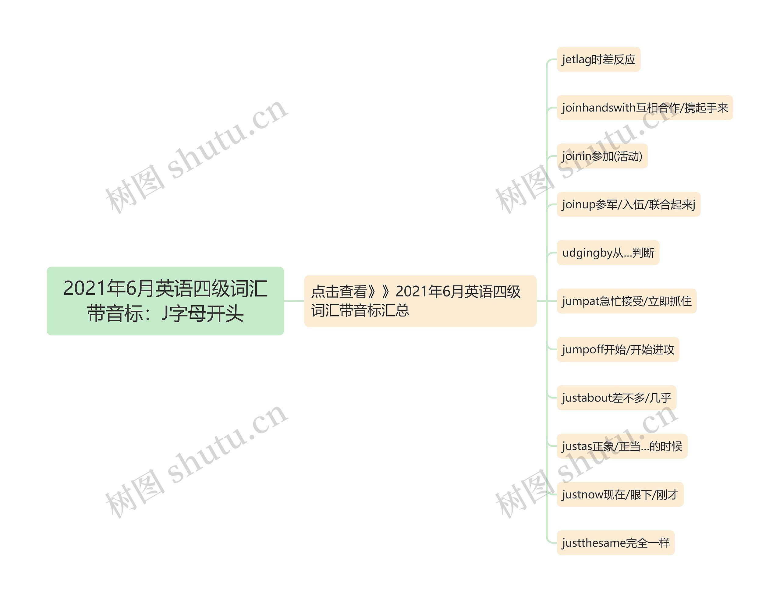 2021年6月英语四级词汇带音标：J字母开头