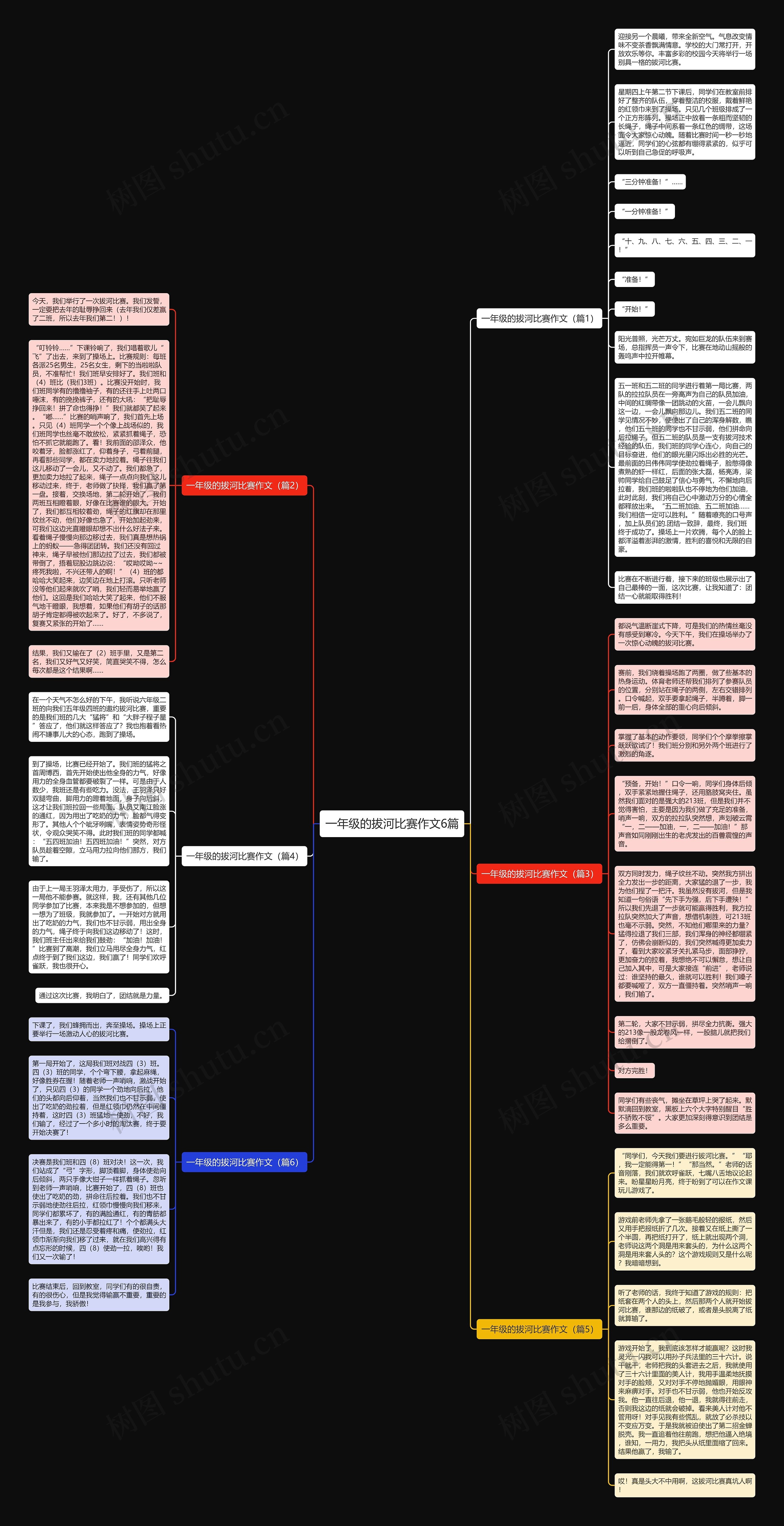 一年级的拔河比赛作文6篇思维导图