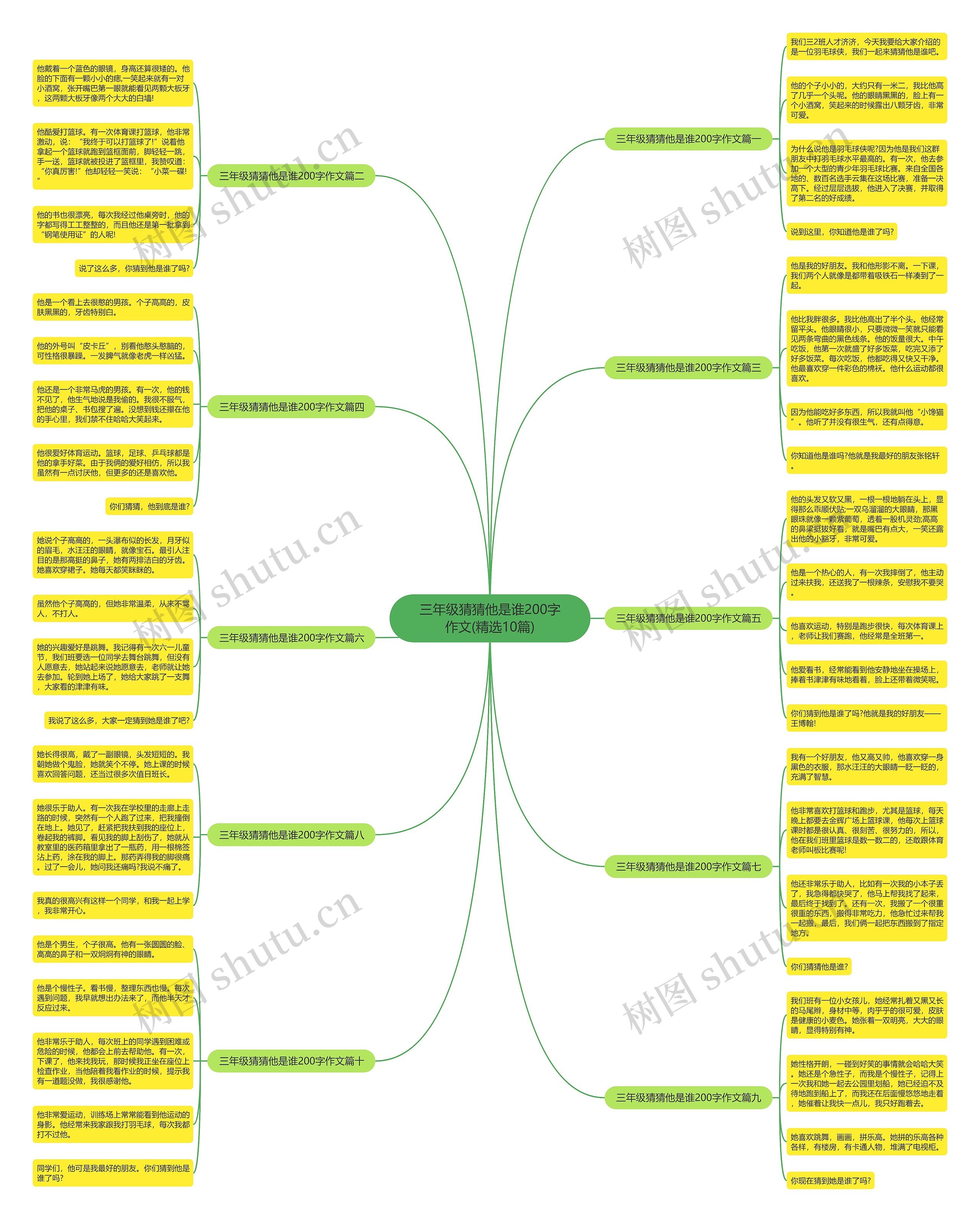 三年级猜猜他是谁200字作文(精选10篇)思维导图