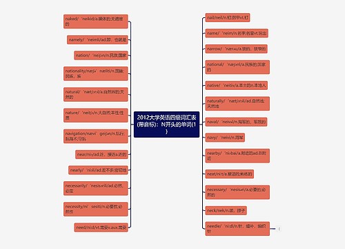 2012大学英语四级词汇表(带音标)：N开头的单词(1)