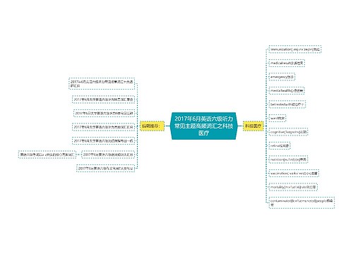 2017年6月英语六级听力常见主题高频词汇之科技医疗