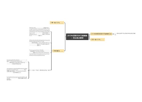 2019年四级写作万能模板：对比观点题型