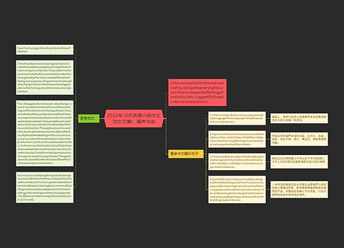 2022年12月英语六级作文范文30篇：噪声污染