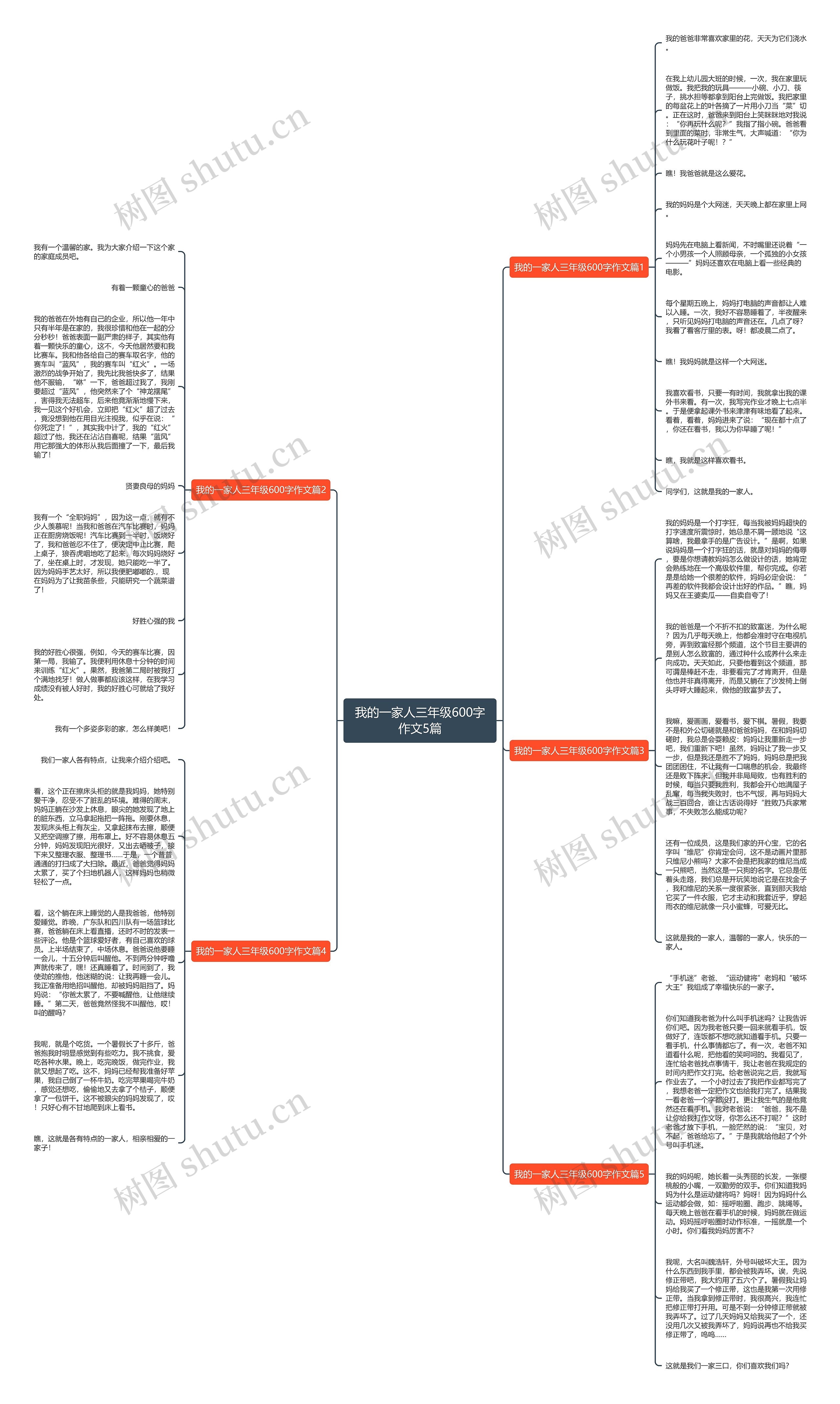 我的一家人三年级600字作文5篇思维导图
