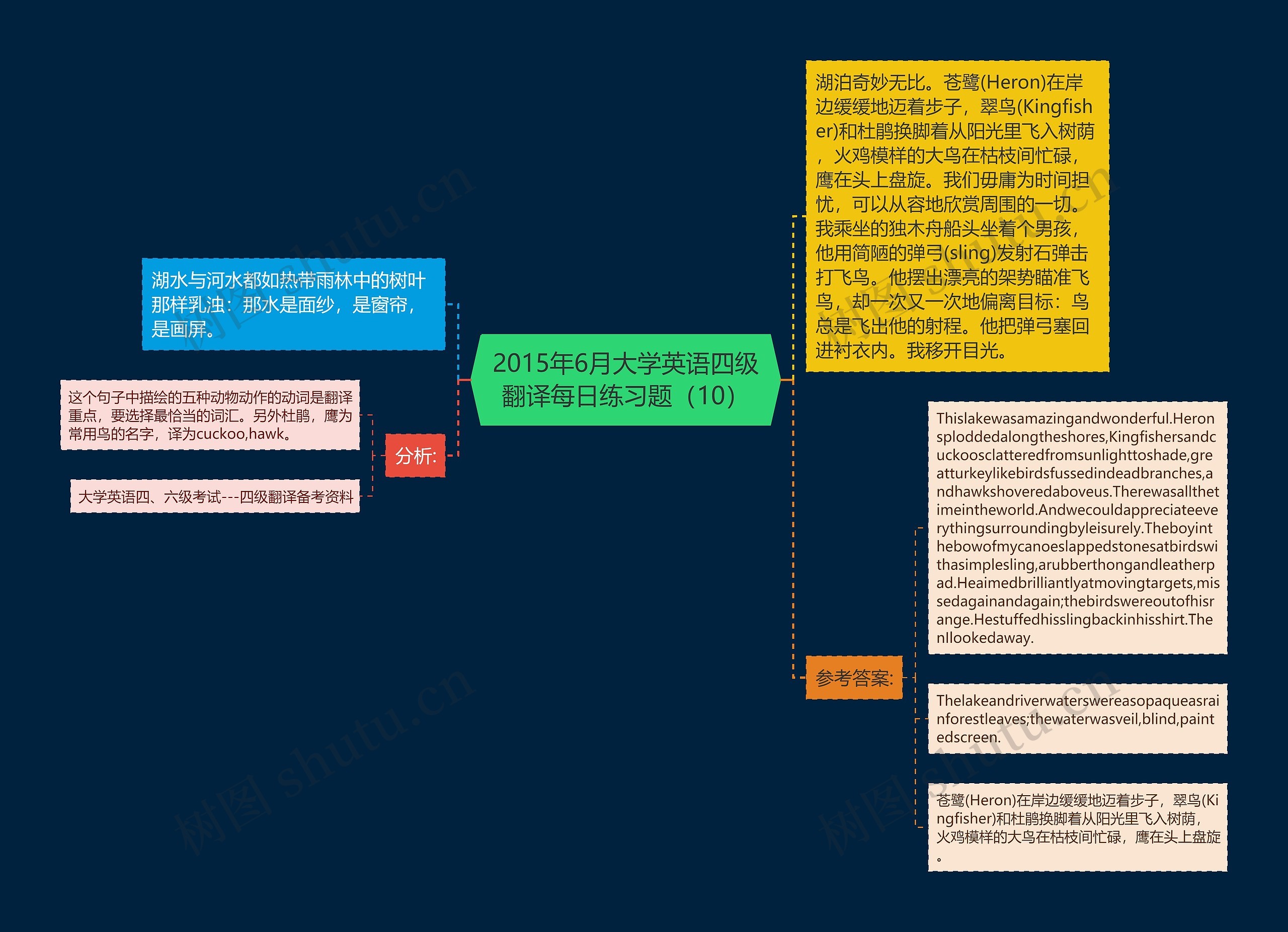 2015年6月大学英语四级翻译每日练习题（10）