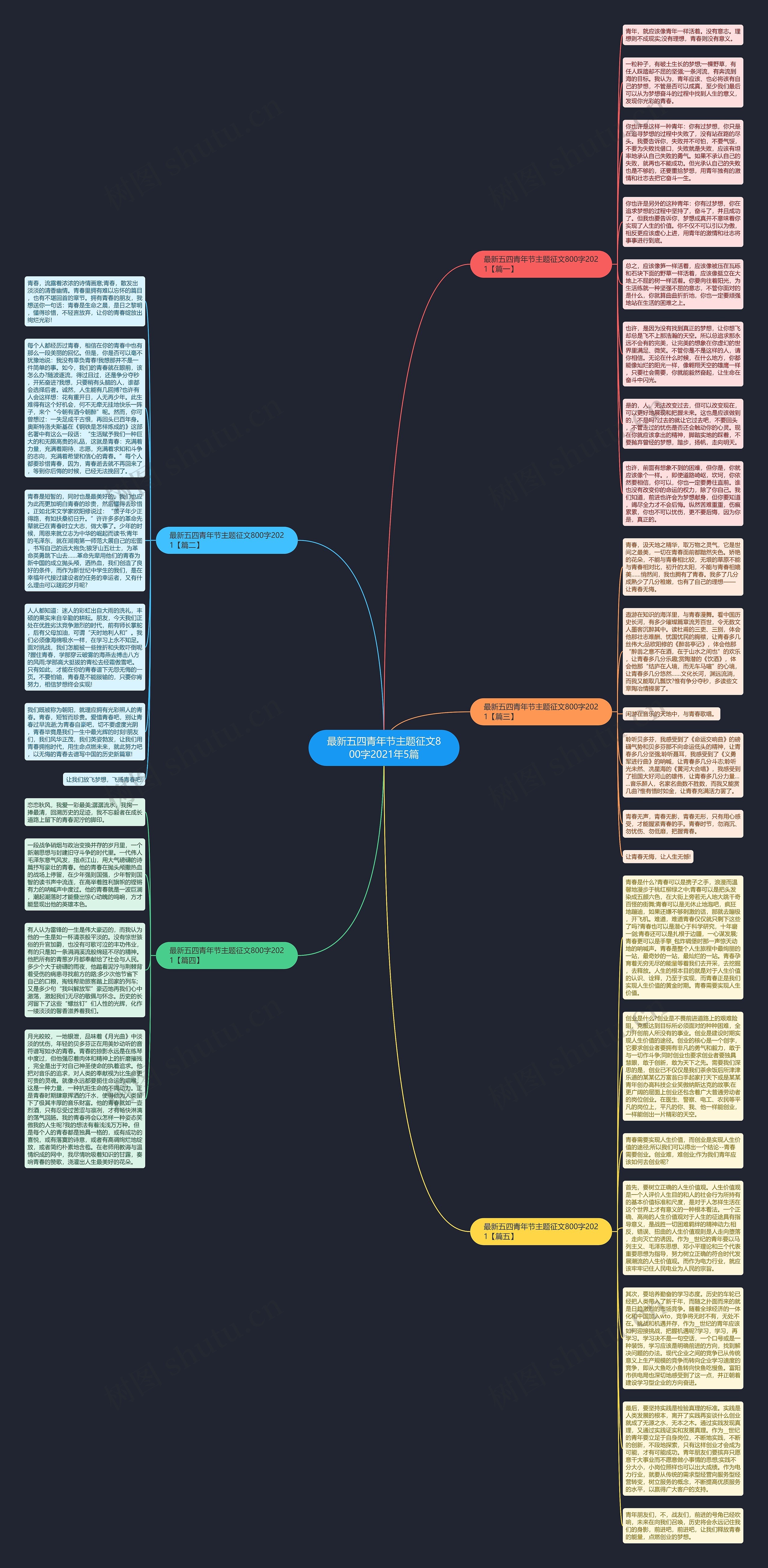 最新五四青年节主题征文800字2021年5篇思维导图