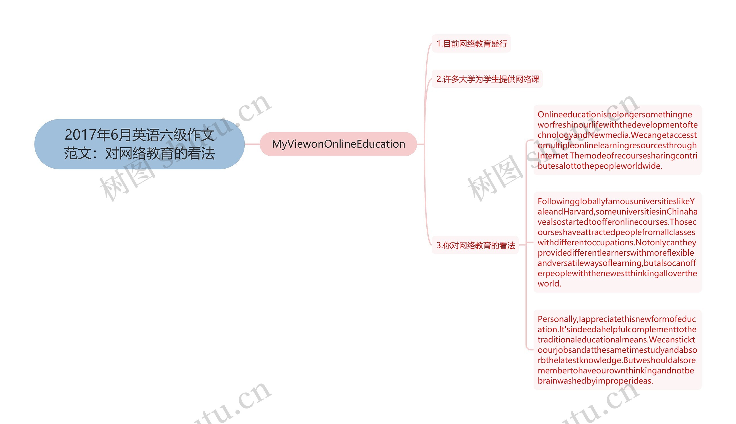 2017年6月英语六级作文范文：对网络教育的看法