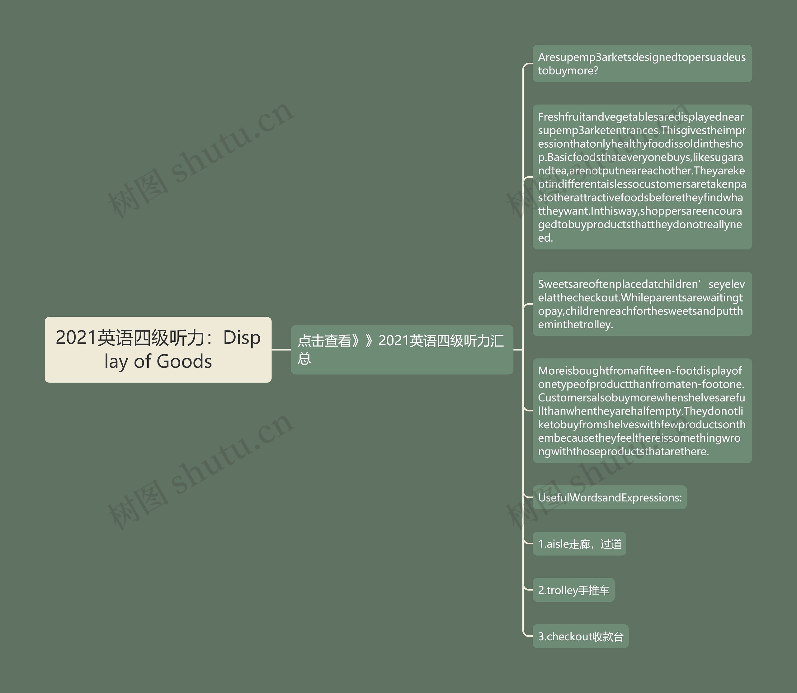 2021英语四级听力：Display of Goods
