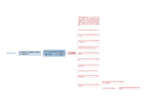 2016年6月英语六级写作基本原则：一二三原则