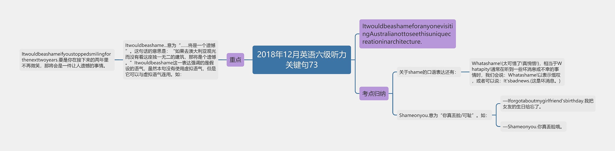 2018年12月英语六级听力关键句73