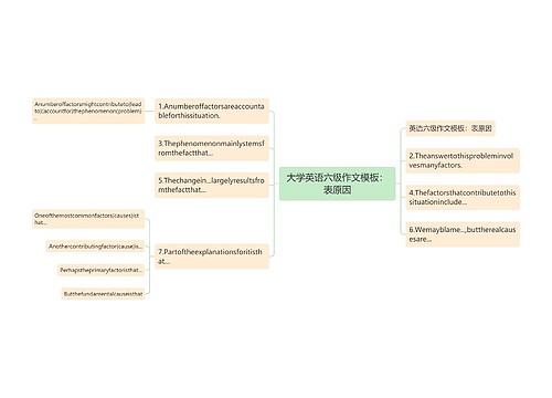 大学英语六级作文模板：表原因