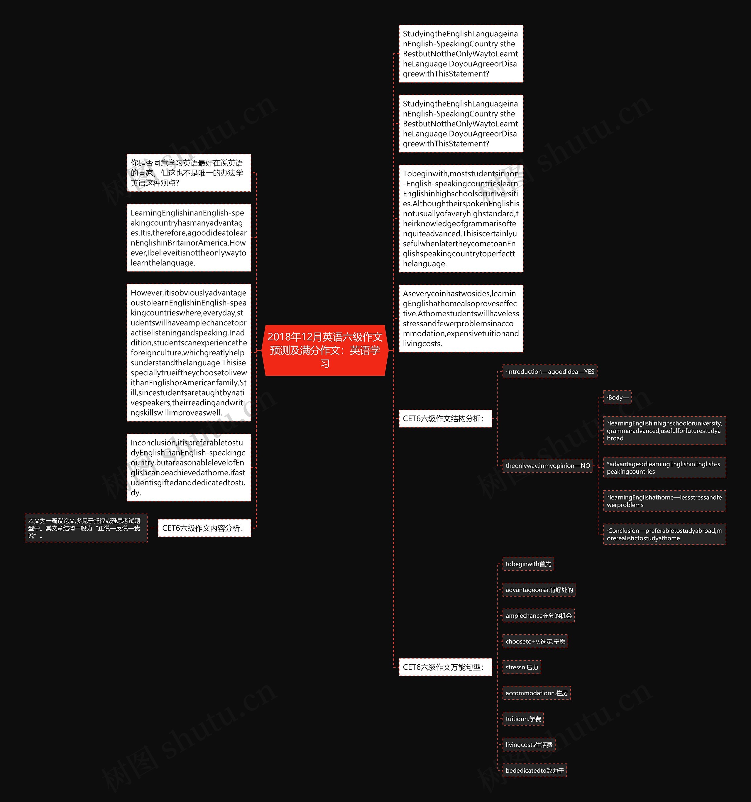 2018年12月英语六级作文预测及满分作文：英语学习思维导图