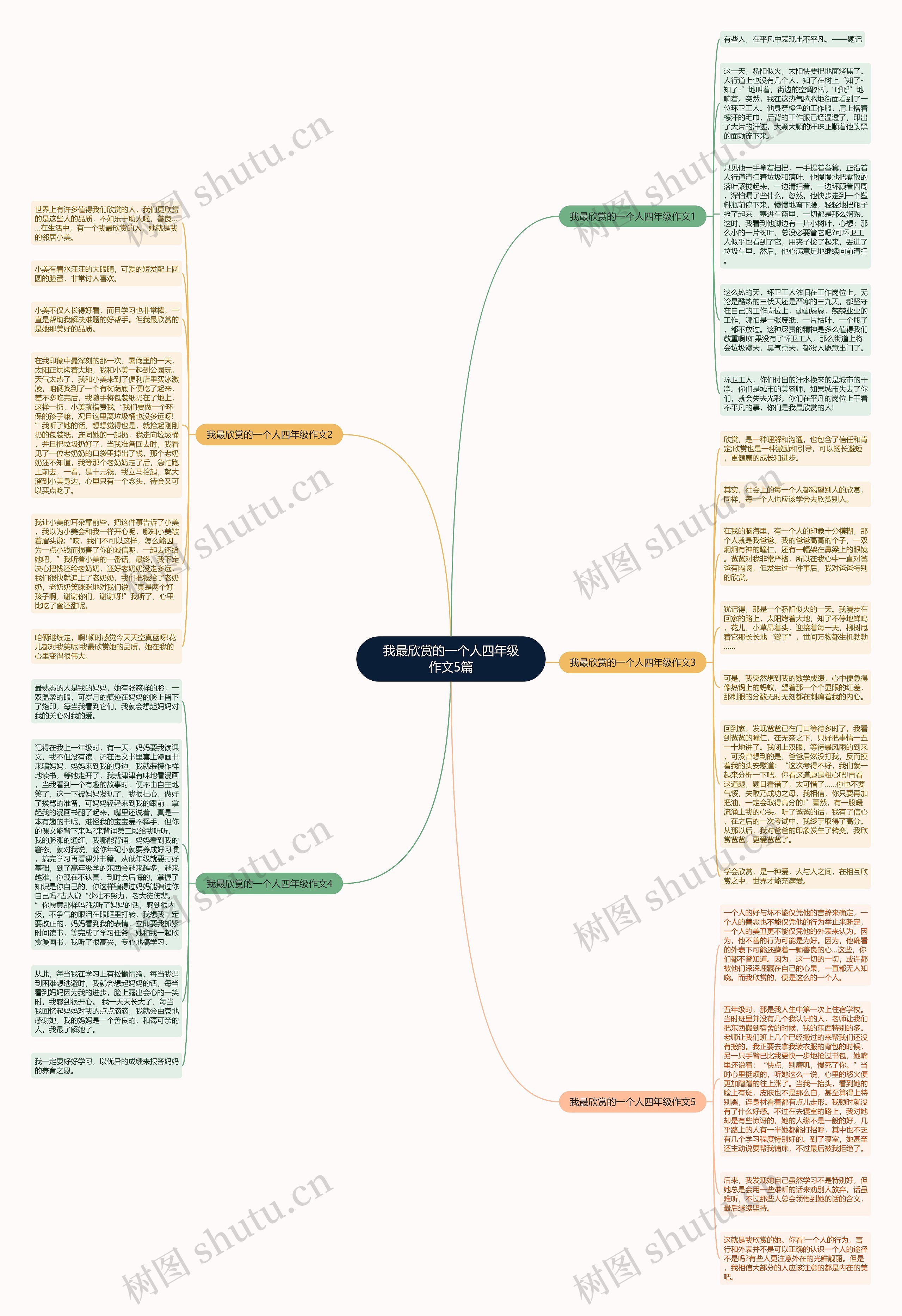 我最欣赏的一个人四年级作文5篇思维导图