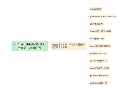 2021年6月英语四级词汇带音标：J字母开头