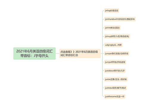 2021年6月英语四级词汇带音标：J字母开头