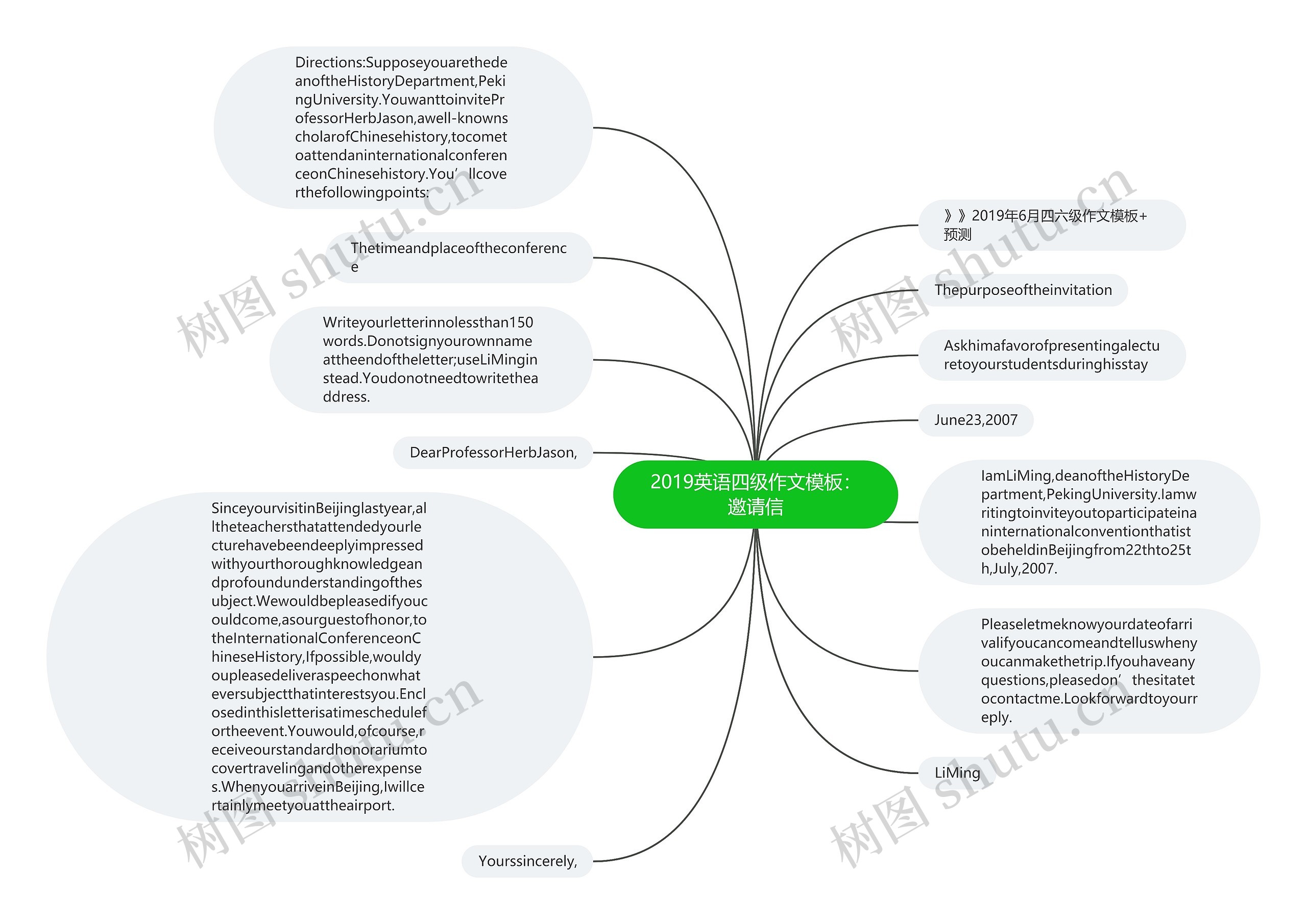 2019英语四级作文：邀请信思维导图