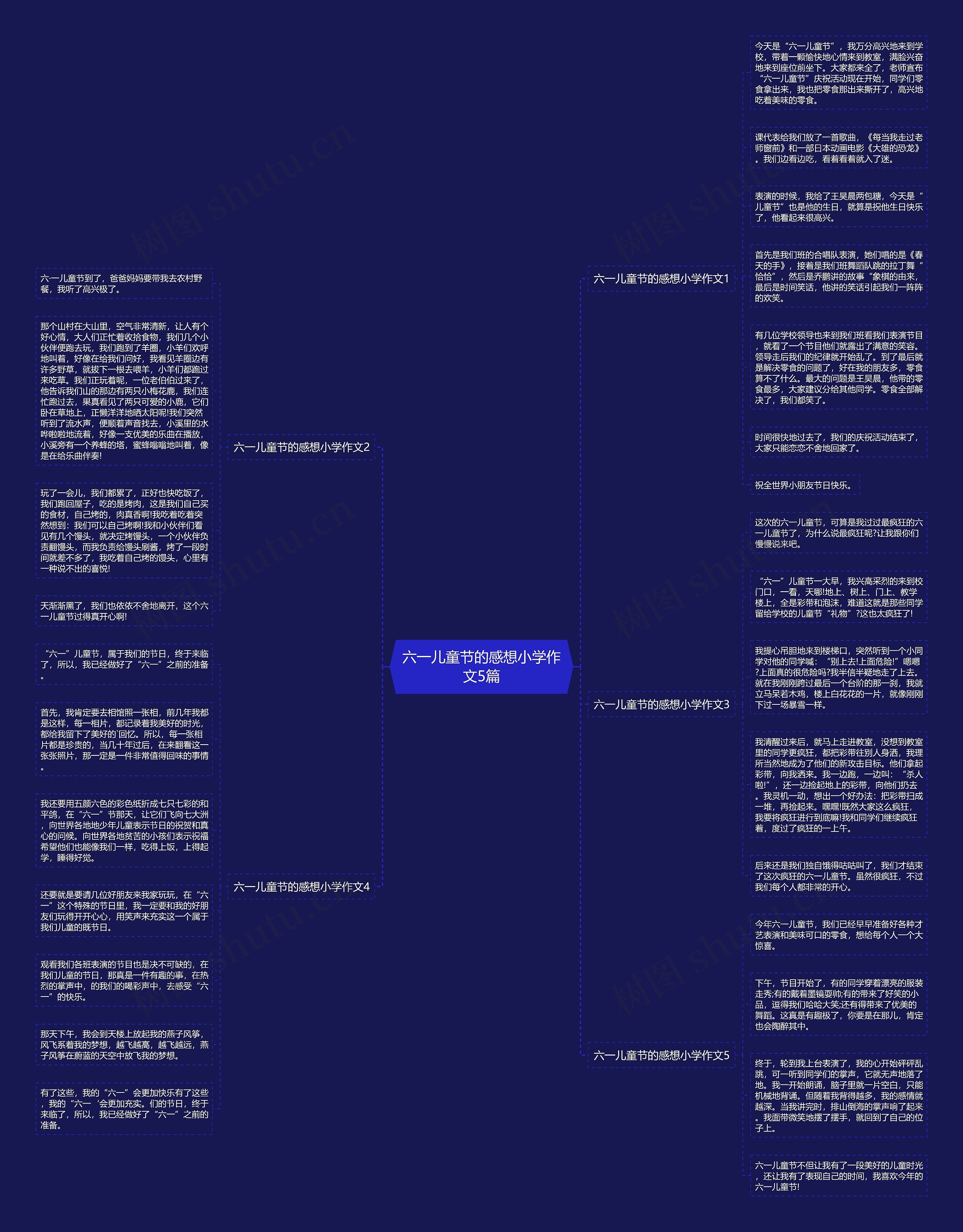 六一儿童节的感想小学作文5篇思维导图