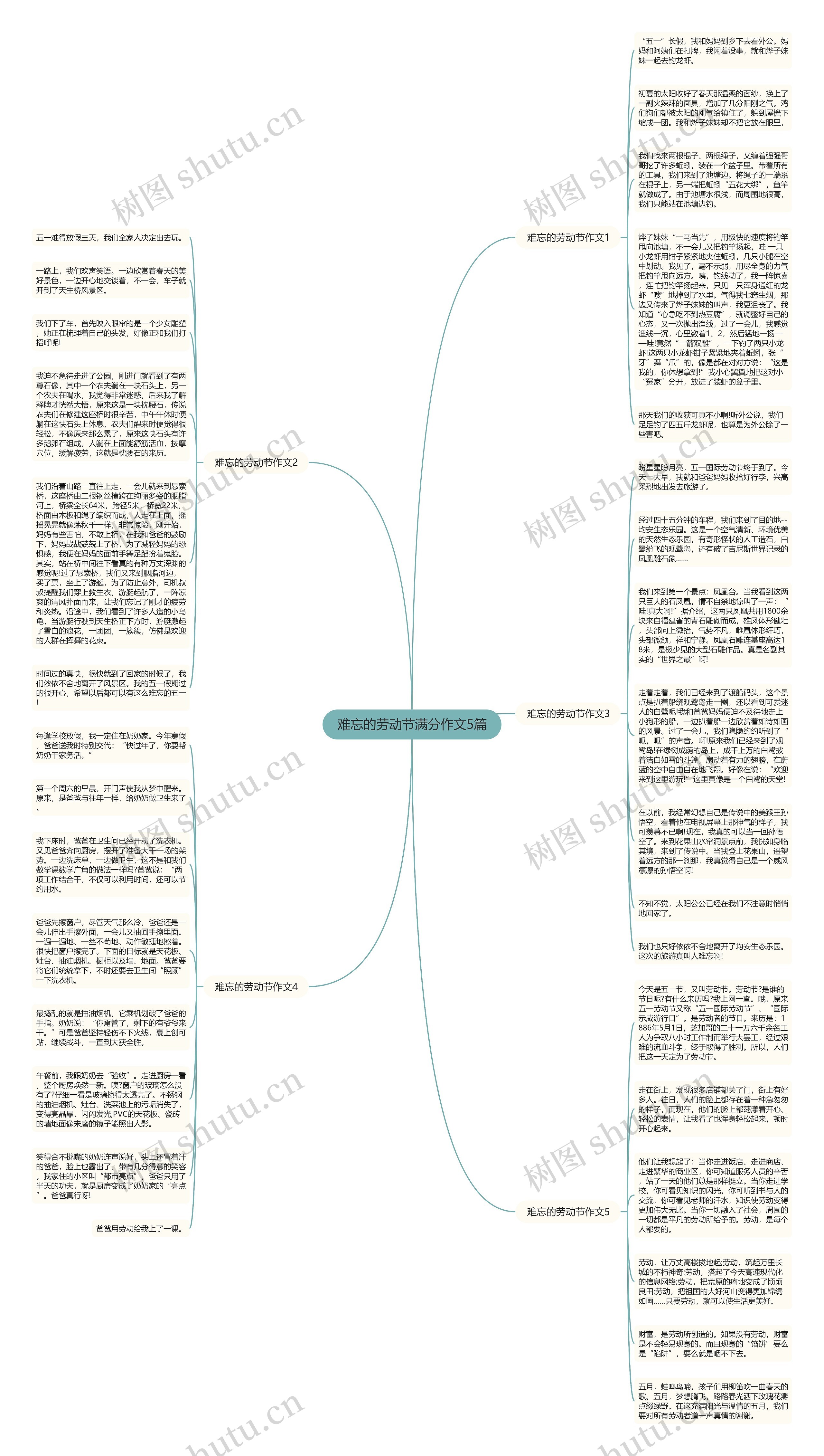 难忘的劳动节满分作文5篇思维导图
