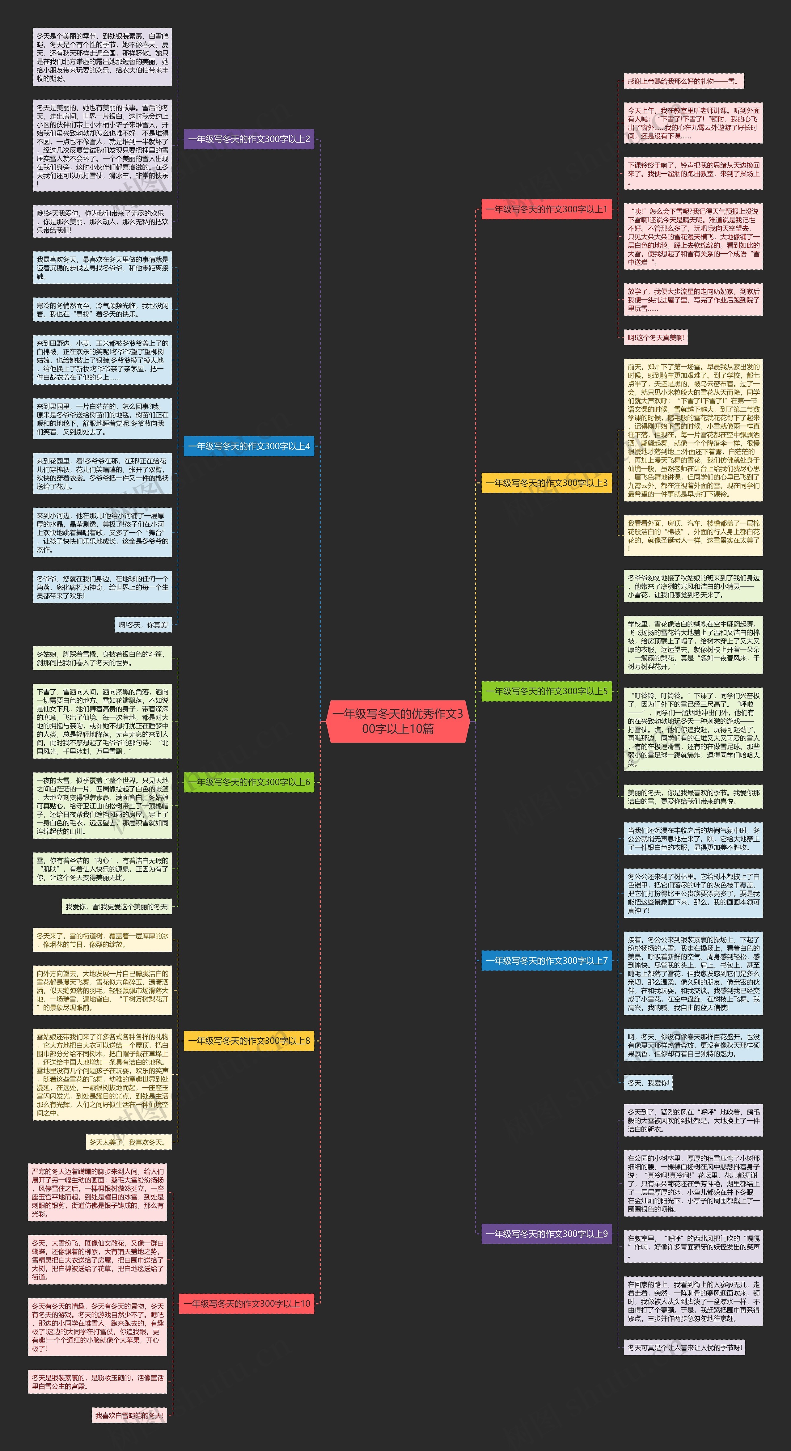 一年级写冬天的优秀作文300字以上10篇思维导图
