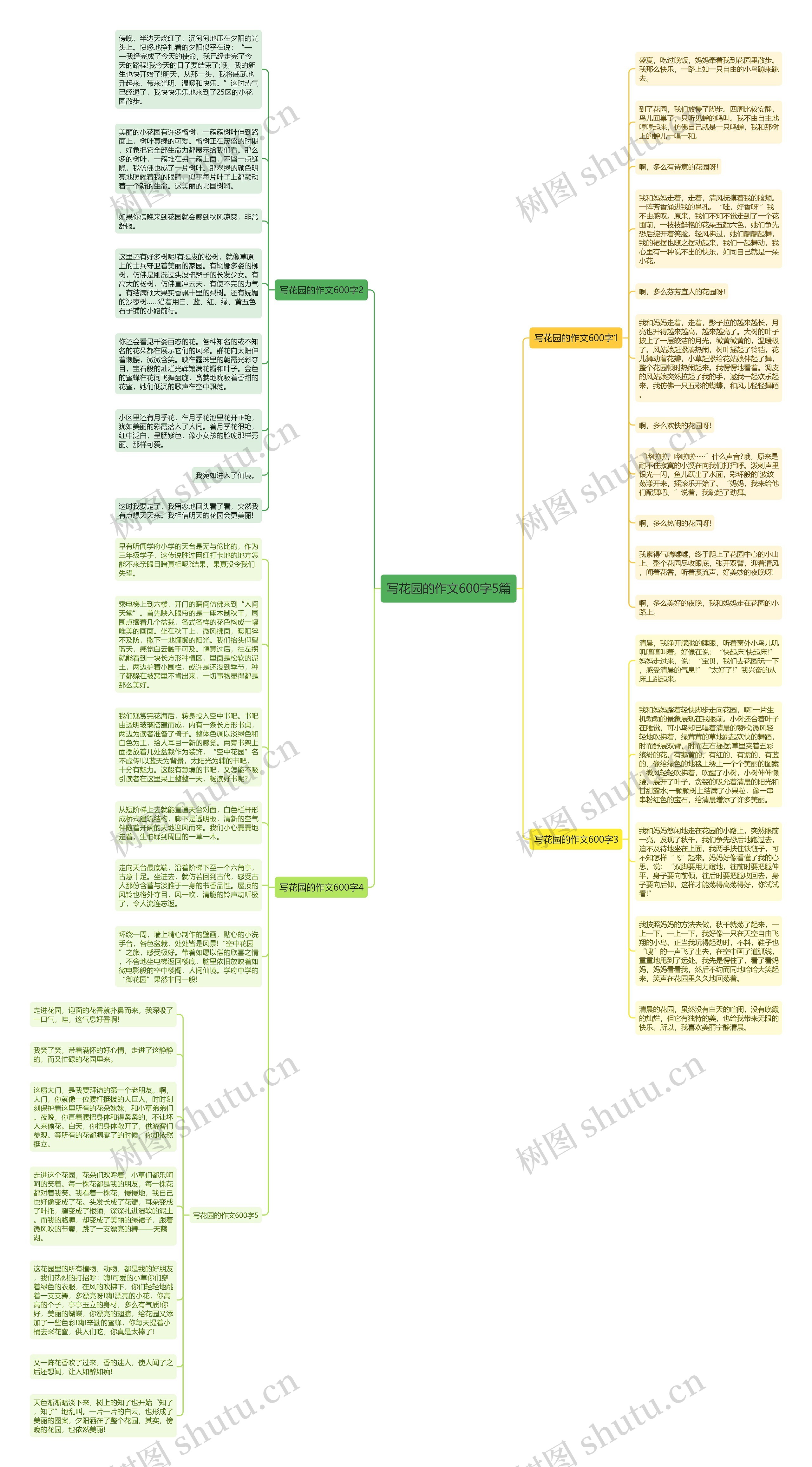 写花园的作文600字5篇思维导图