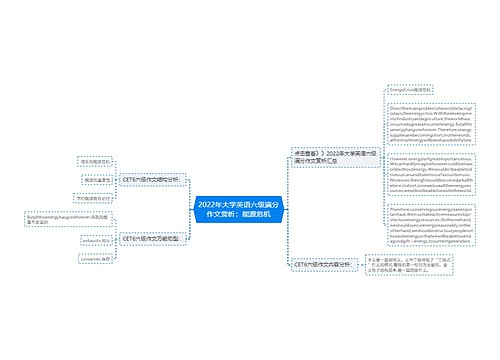 2022年大学英语六级满分作文赏析：能源危机