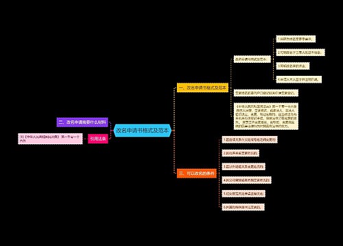 改名申请书格式及范本